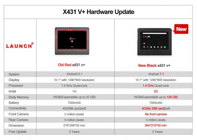 X-431 X431 V+ lancement global original X-431 X431 V+ de version de la Tablette 100% d'écran de 10,1 pouces Tablette Bluetoot d'écran de 10,1 pouces