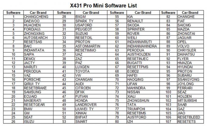 X431 pro mini LANCEMENT X431 pro mini plein ECU outil de diagnostic automatique de Bluetooth/Wifi avec 2 les RP libres du lancement X-431 de mise à jour d'an