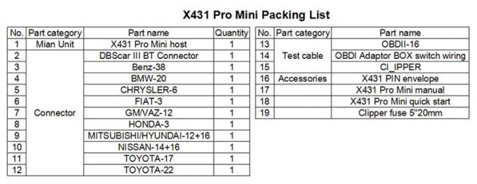 X431 pro mini LANCEMENT X431 pro mini plein ECU outil de diagnostic automatique de Bluetooth/Wifi avec 2 les RP libres du lancement X-431 de mise à jour d'an