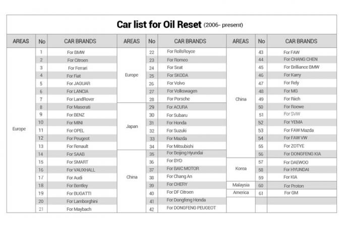 Scanner des véhicules à moteur de 2018 lancements CReader 8001 avec de l'huile de couverture d'ABS, de SRS ECU et données d'impression de remise d'EPB par l'intermédiaire de diagnosti d'OBD 2 de PC