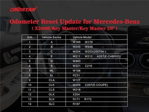 Mise à jour Mercedes-Benz de remise d'odomètre de X300M :